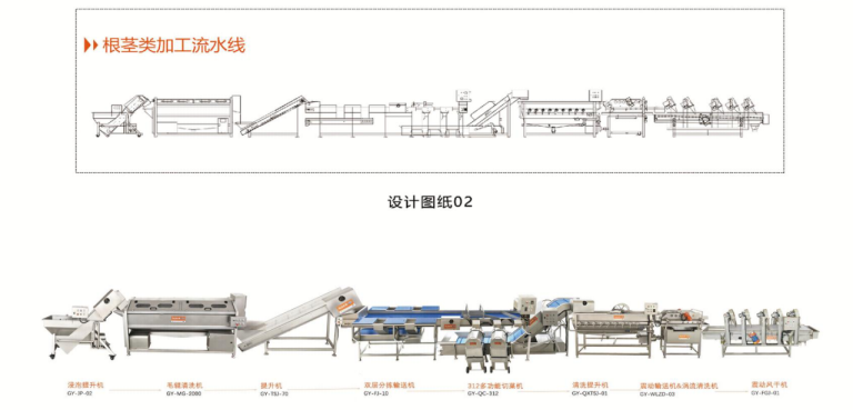 預制菜設備、凈菜加工配送、學校營養餐配送、學生餐配送中央廚房